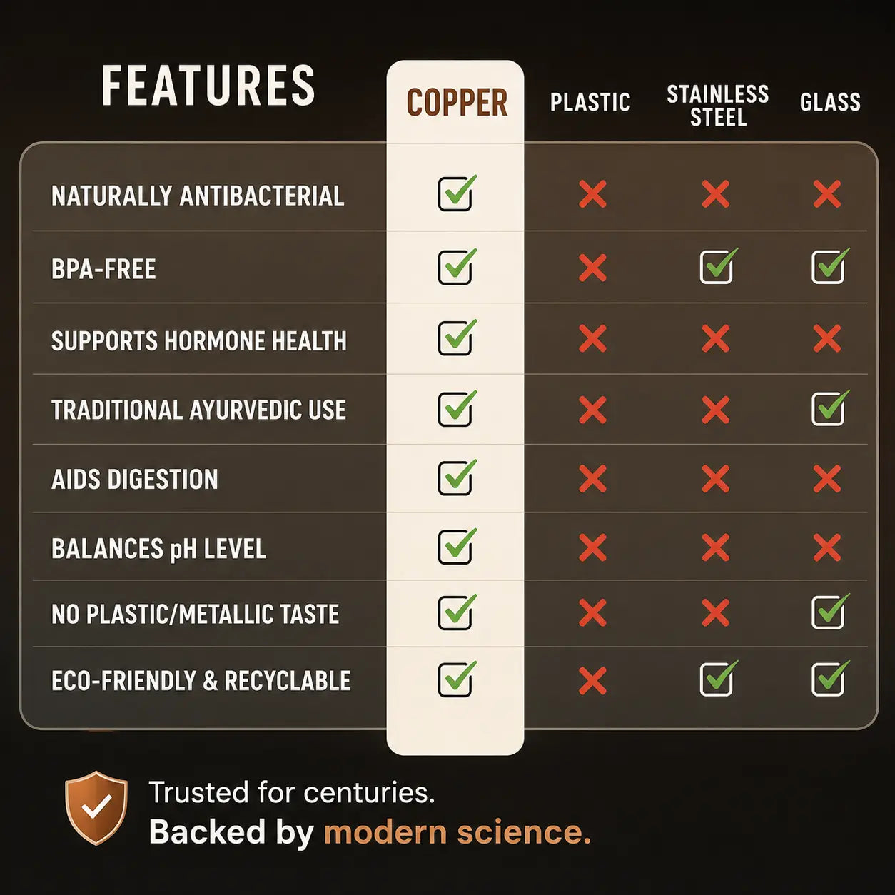 Alma Pure™ – Hammered Copper Bottle for Naturally Pure Water